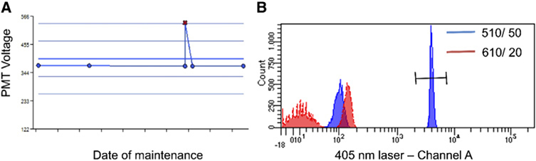 Figure 10.