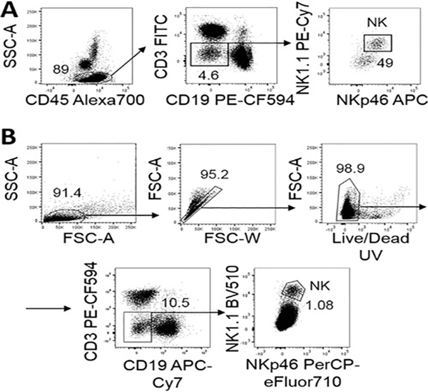 Figure 158.