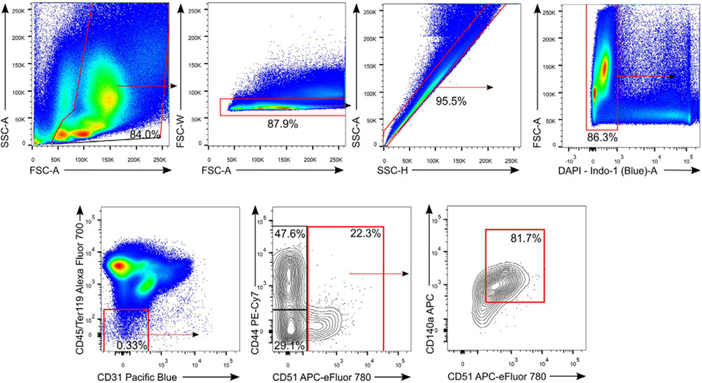 Figure 177.