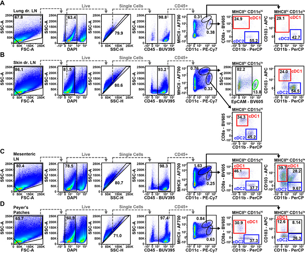 Figure 168.