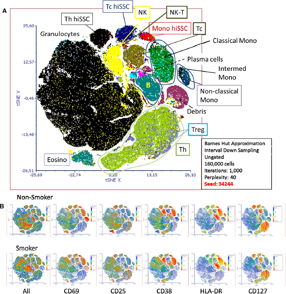 Figure 219.