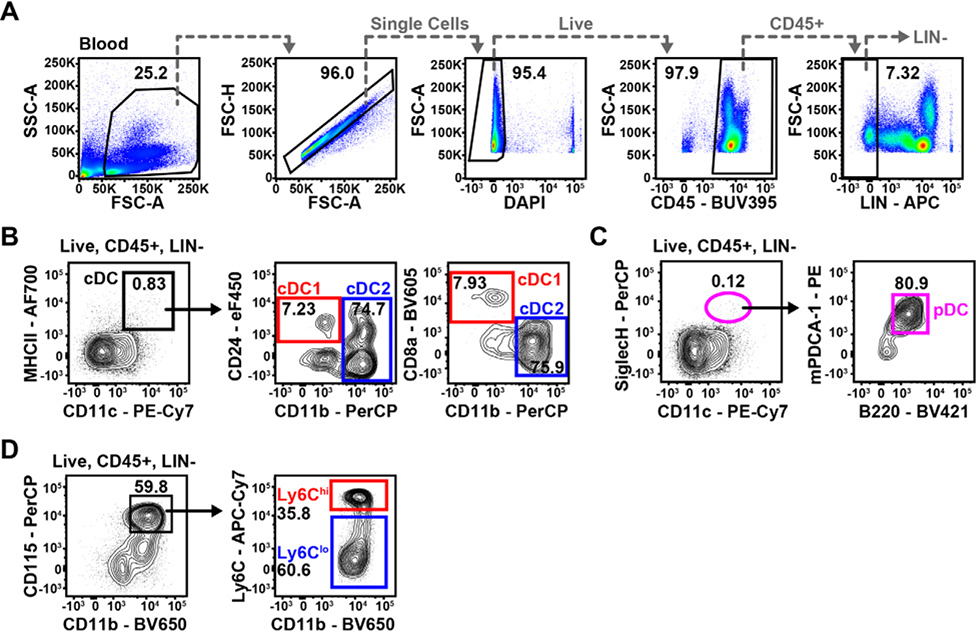 Figure 162.