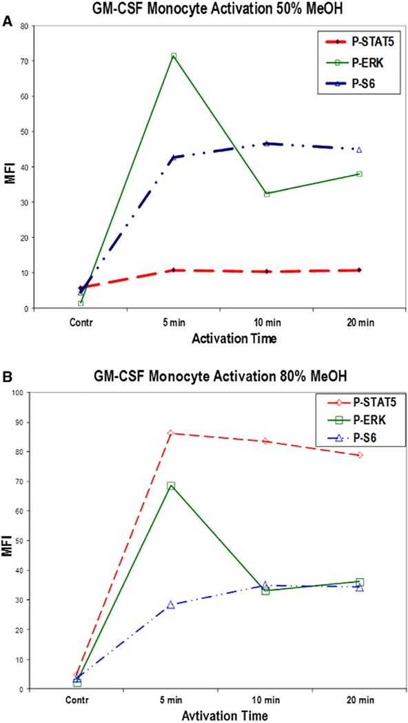 Figure 15.