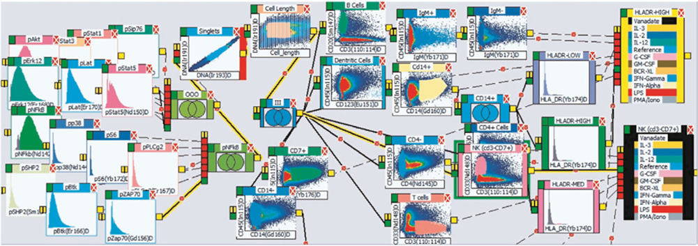 Figure 230.