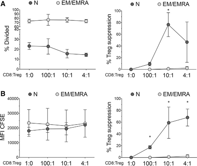 Figure 79.