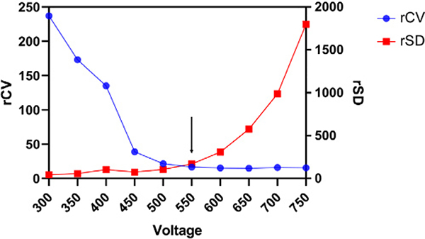 Figure 12.