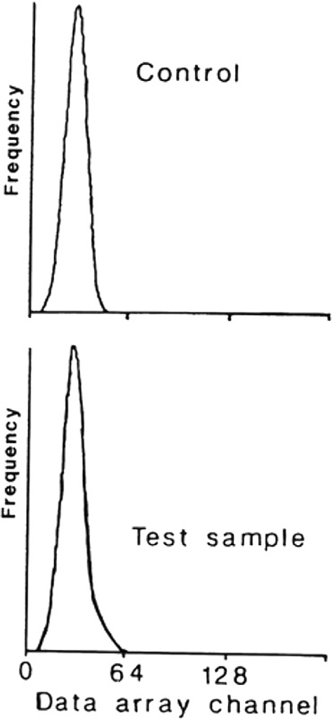 Figure 214.