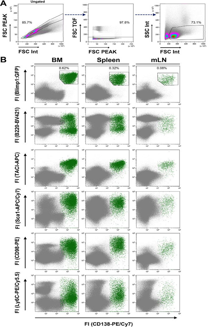 Figure 152.