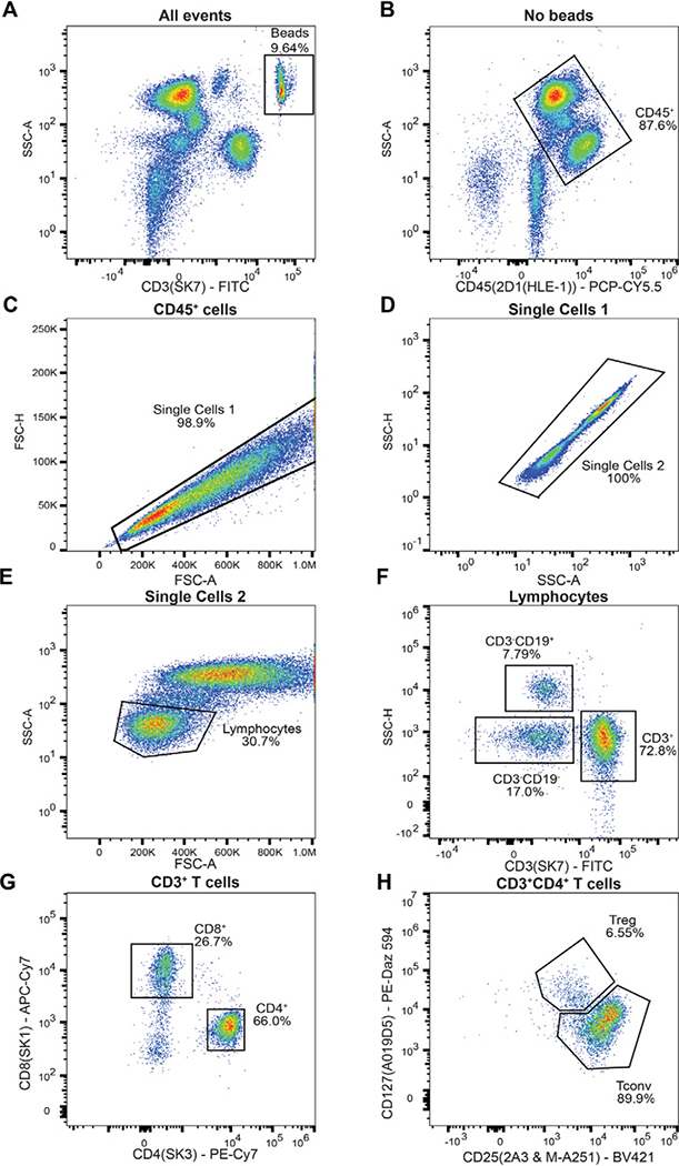 Figure 124.