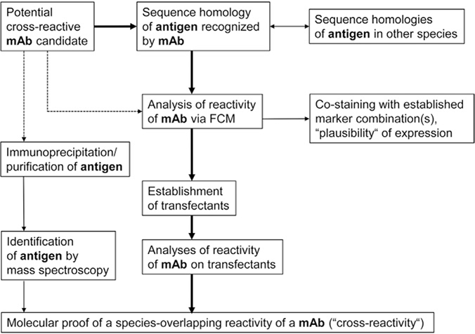 Figure 202.