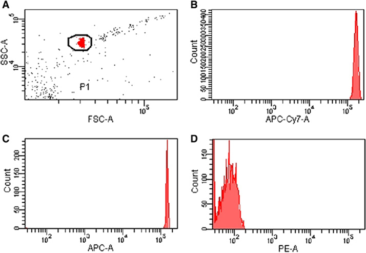 Figure 69.