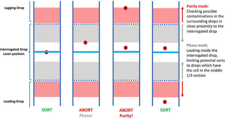 Figure 235.