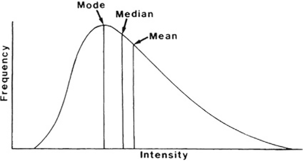 Figure 213.