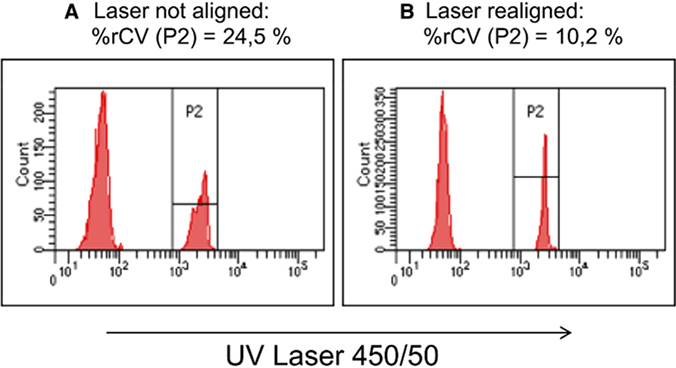 Figure 11.