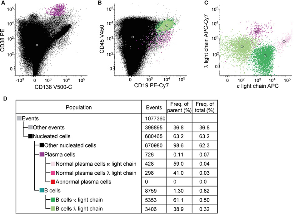 Figure 182.