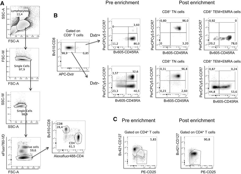Figure 75.