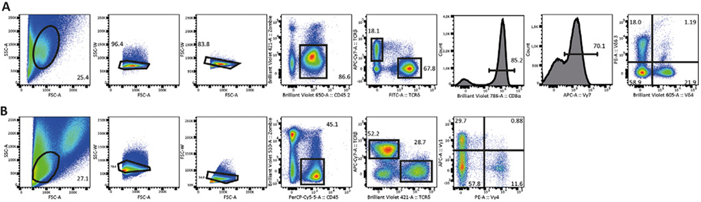 Figure 113.
