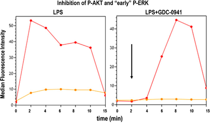 Figure 58.
