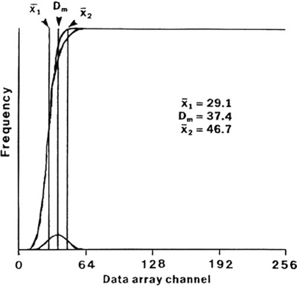 Figure 215.