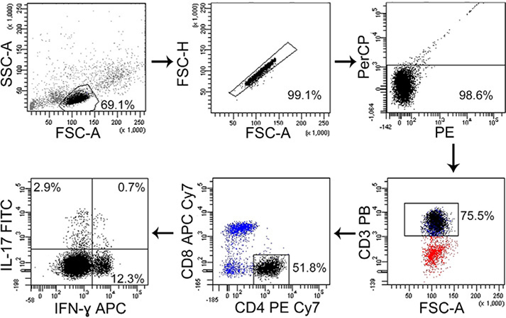 Figure 68.