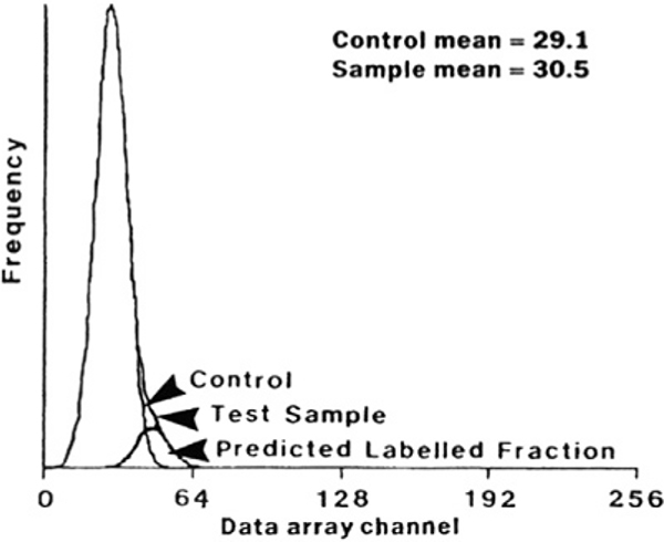Figure 216.