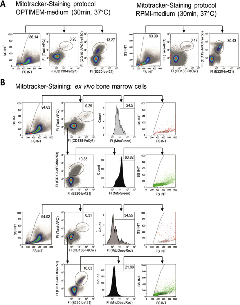 Figure 60.