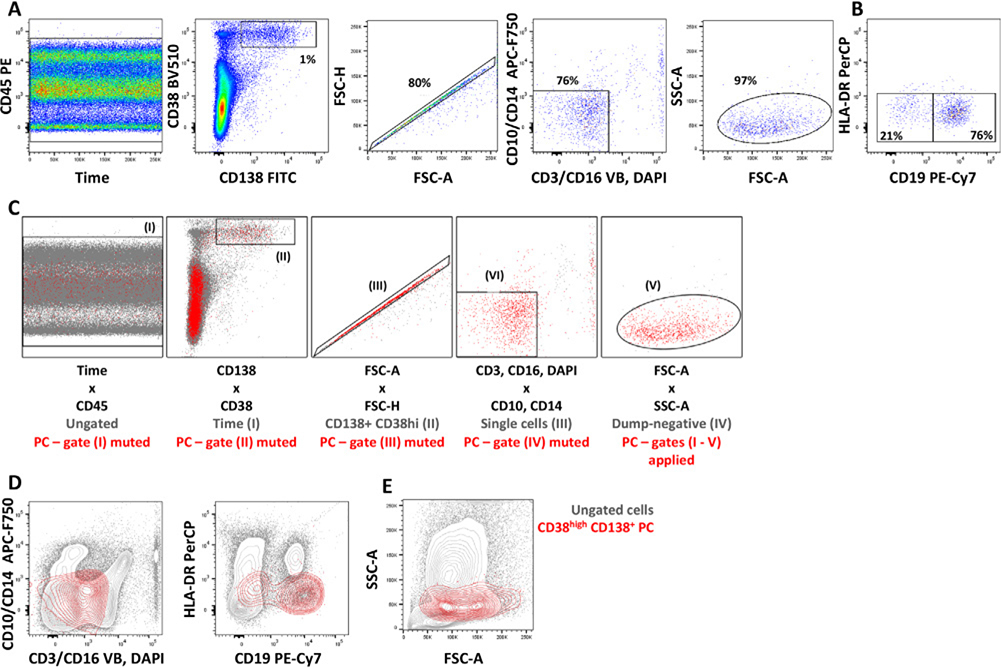 Figure 155.