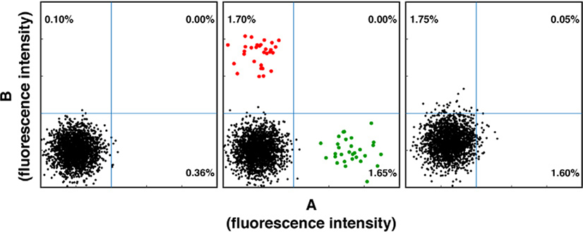 Figure 210.