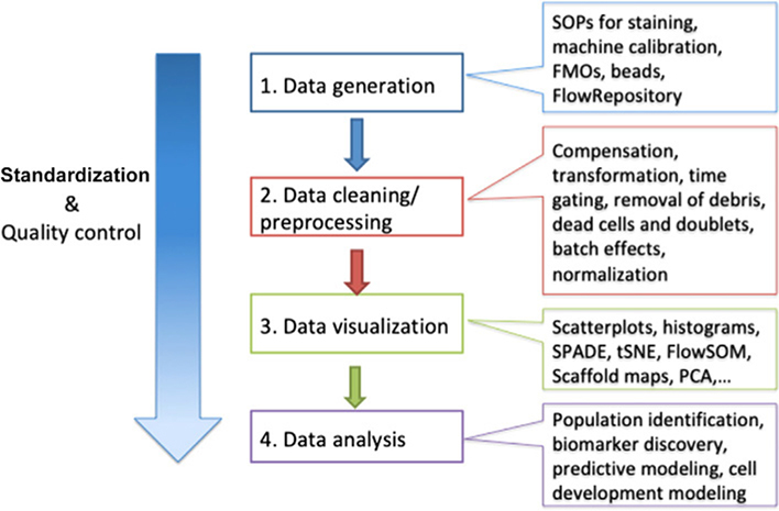 Figure 206.
