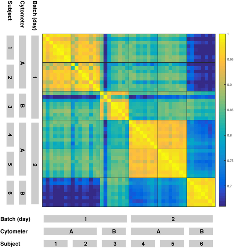 Figure 208.
