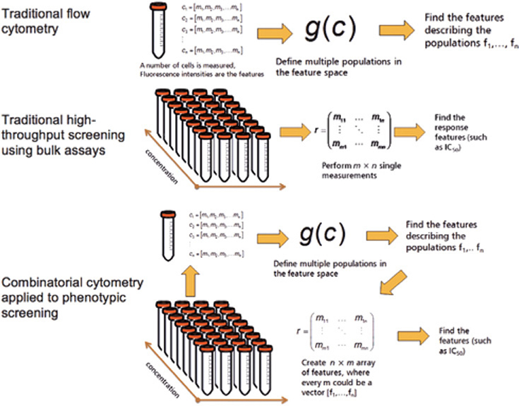 Figure 227.
