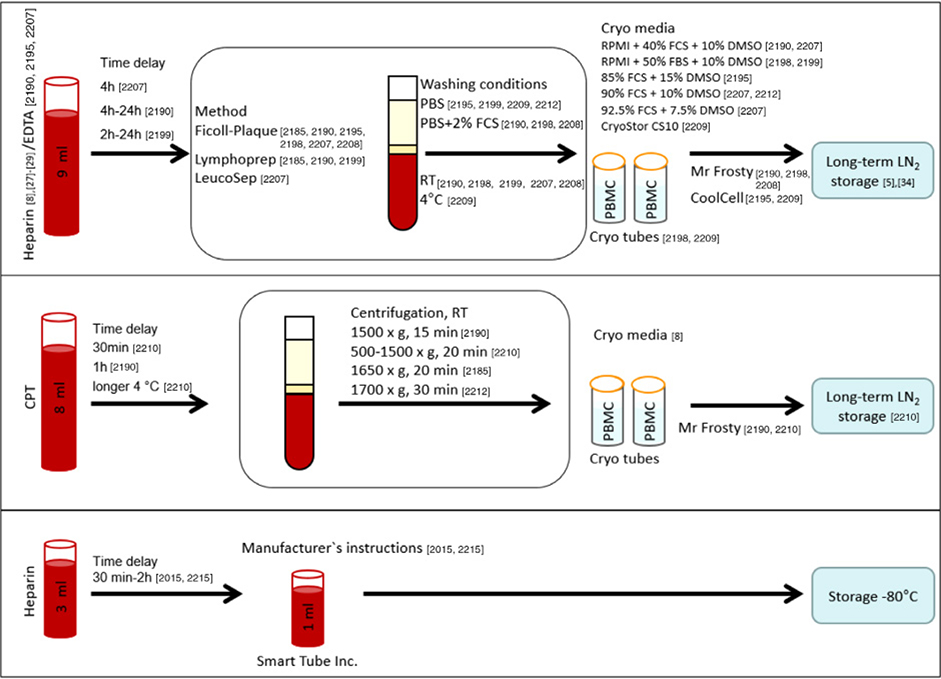 Figure 242.