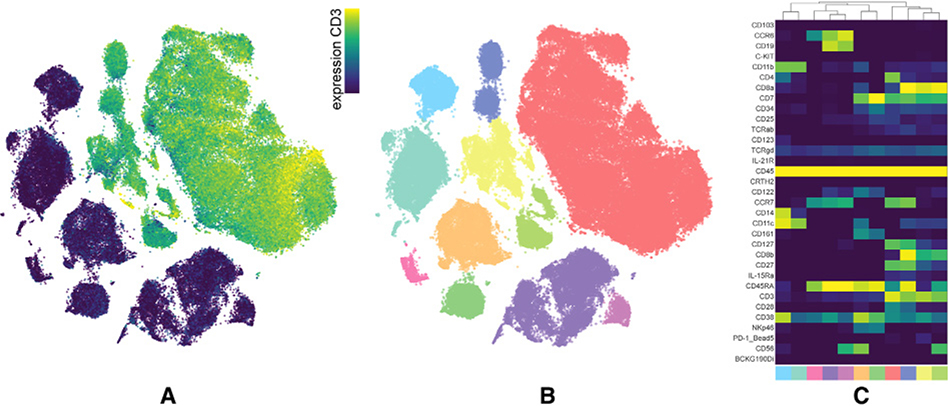 Figure 211.