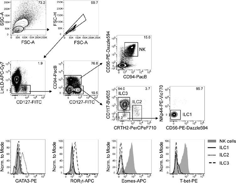 Figure 157.