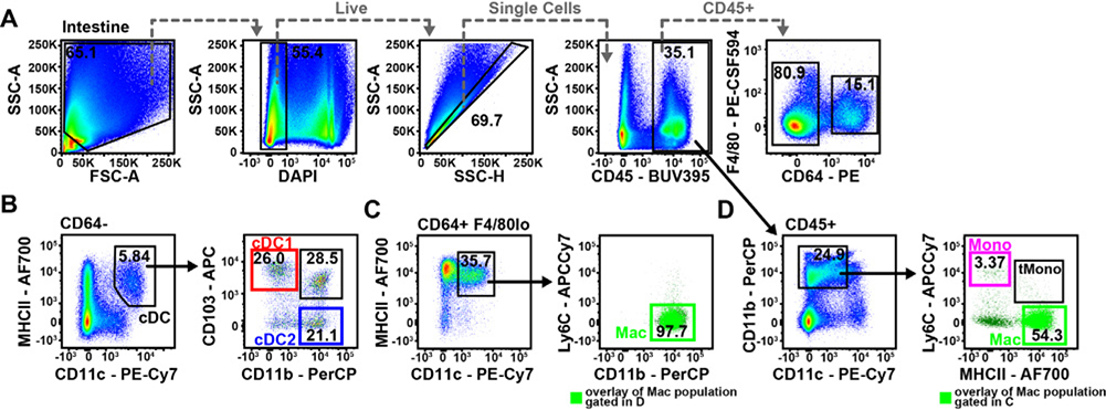 Figure 166.