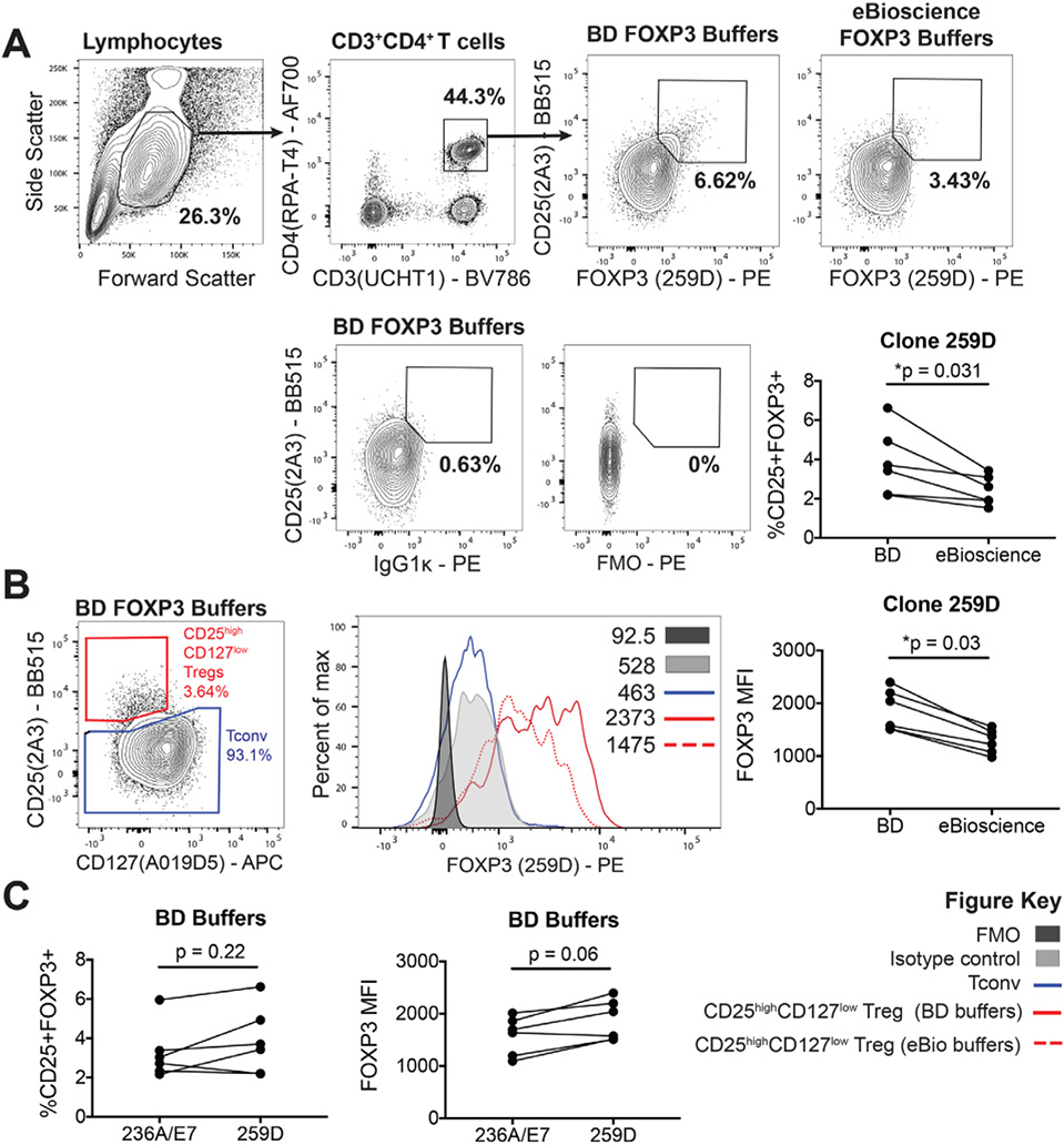 Figure 123.