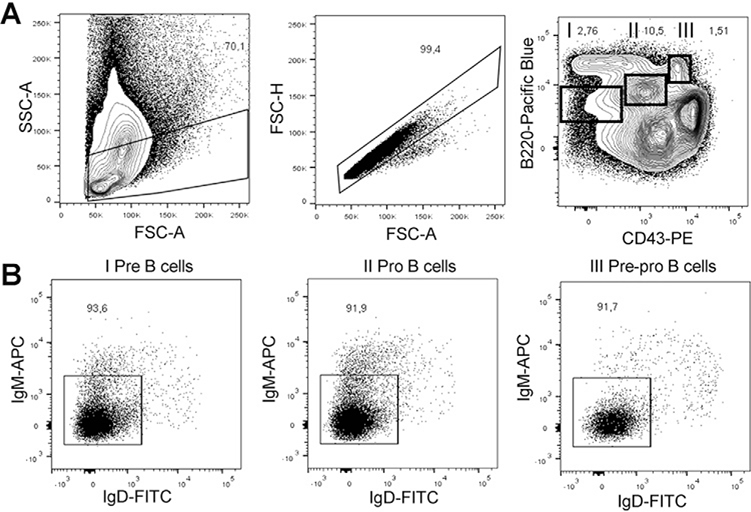 Figure 137.