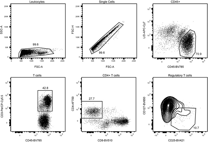 Figure 190.