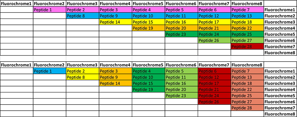 Figure 62.