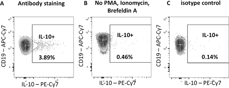 Figure 149.