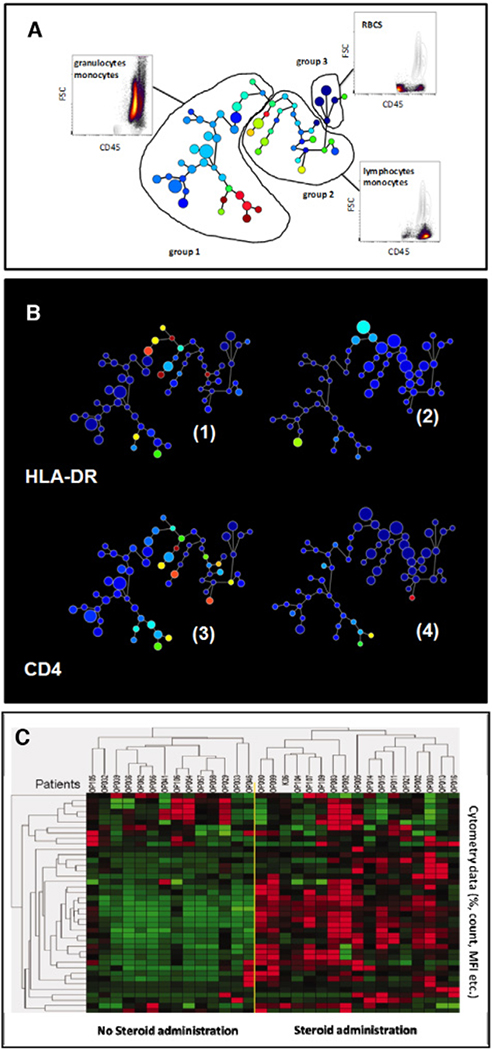 Figure 218.