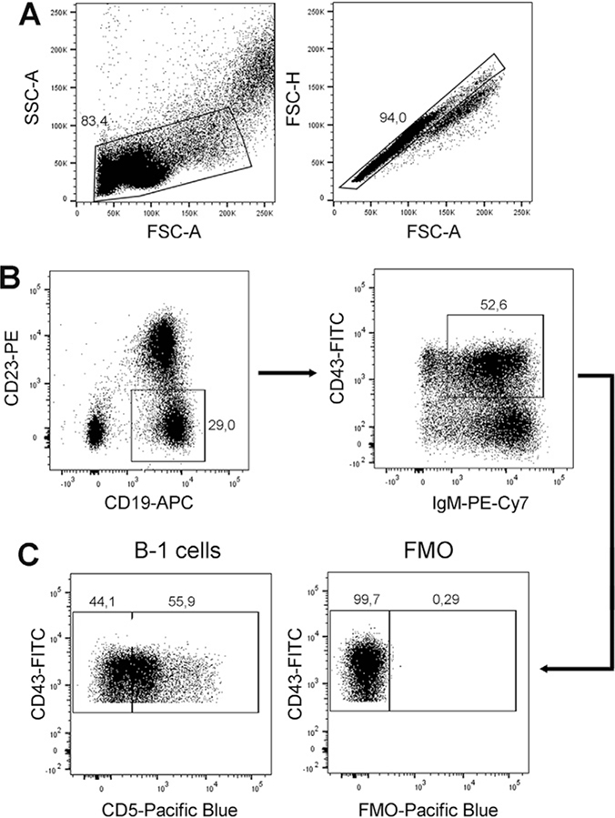 Figure 140.