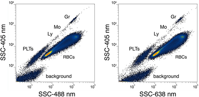 Figure 48.