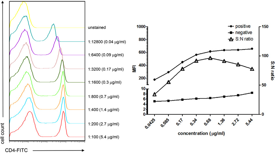 Figure 13.
