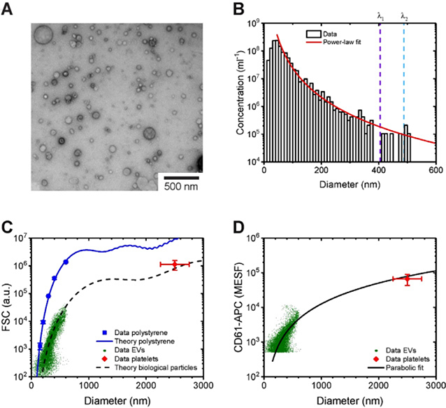 Figure 34.