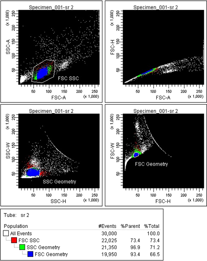 Figure 25.