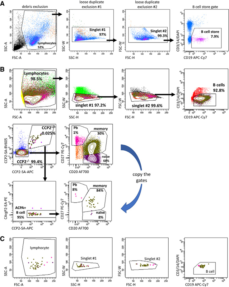 Figure 147.