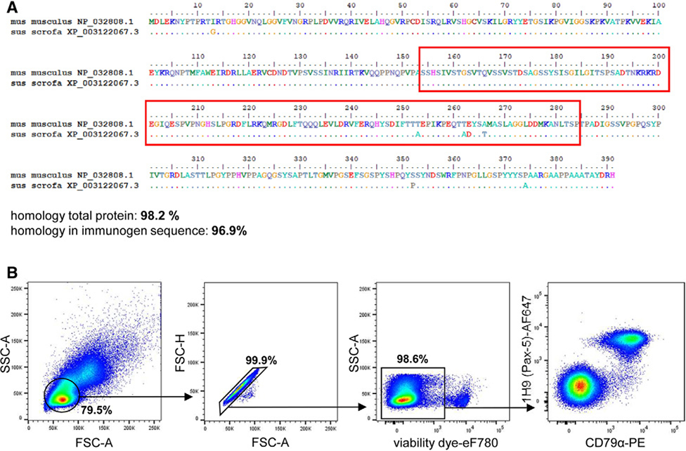 Figure 203.