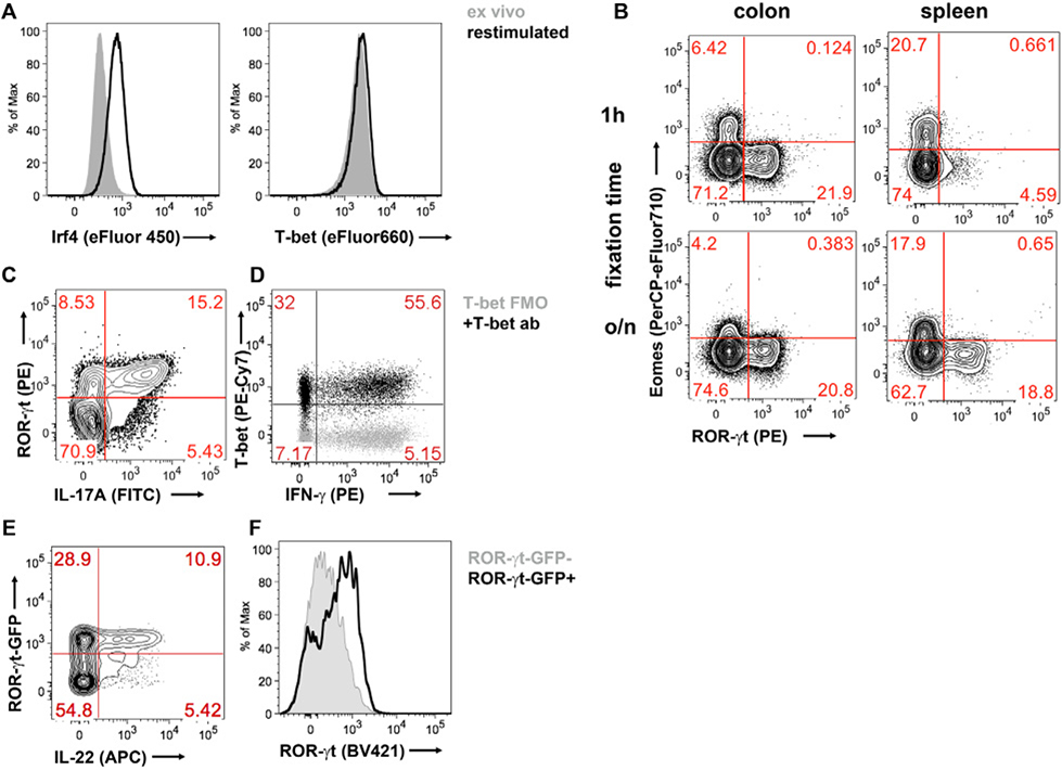 Figure 54.