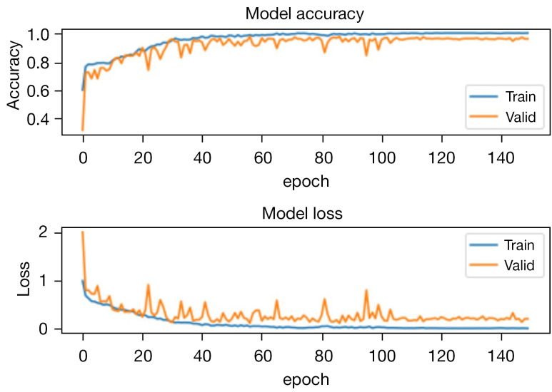 Figure 17